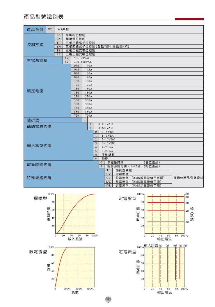 _(ti) SCRl(f)